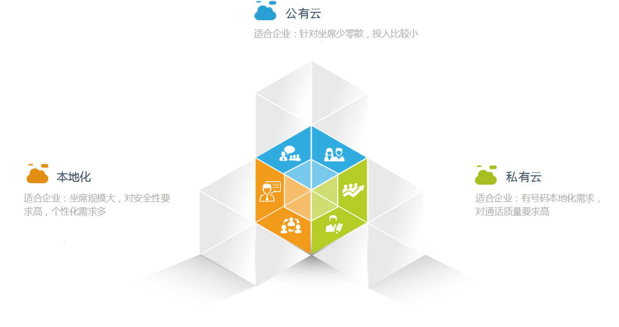 電銷系統(tǒng)軟件